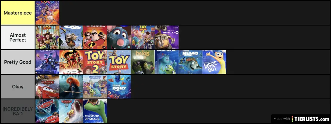 Pixar Tier List - TierLists.com
