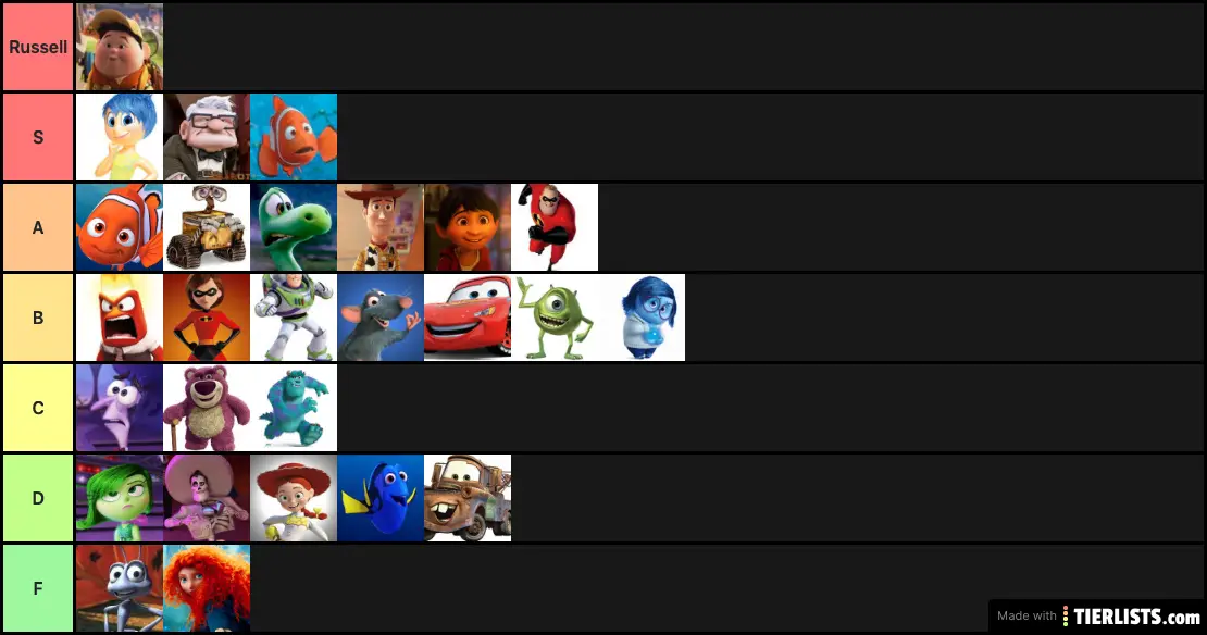 Pixar Characters