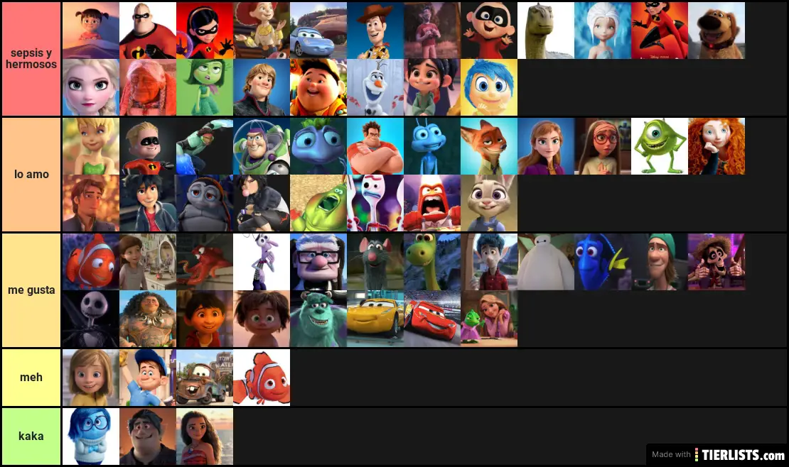 Pixar characters Tier List - TierLists.com