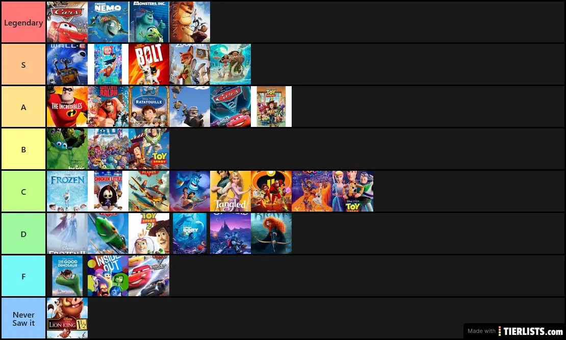 Pixar movies