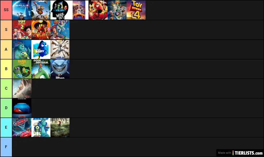Pixar Movies Teir List