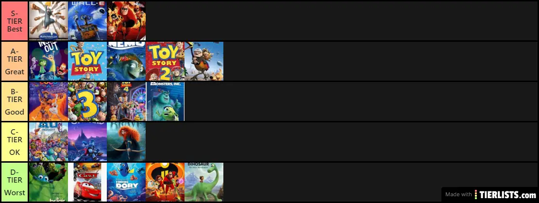 Pixar Ranking