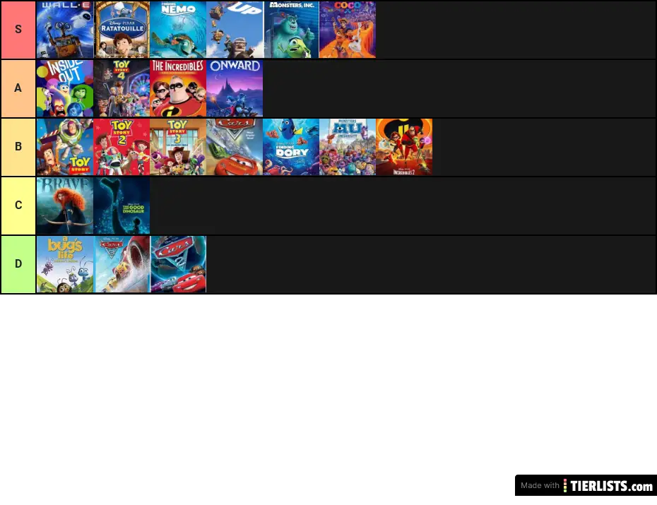 pixar ranking