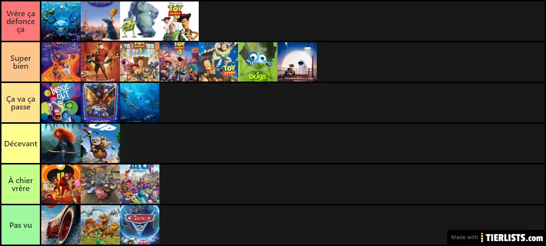 Pixar Tier List de Kiki