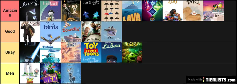 pixar tier list of theatrical short films