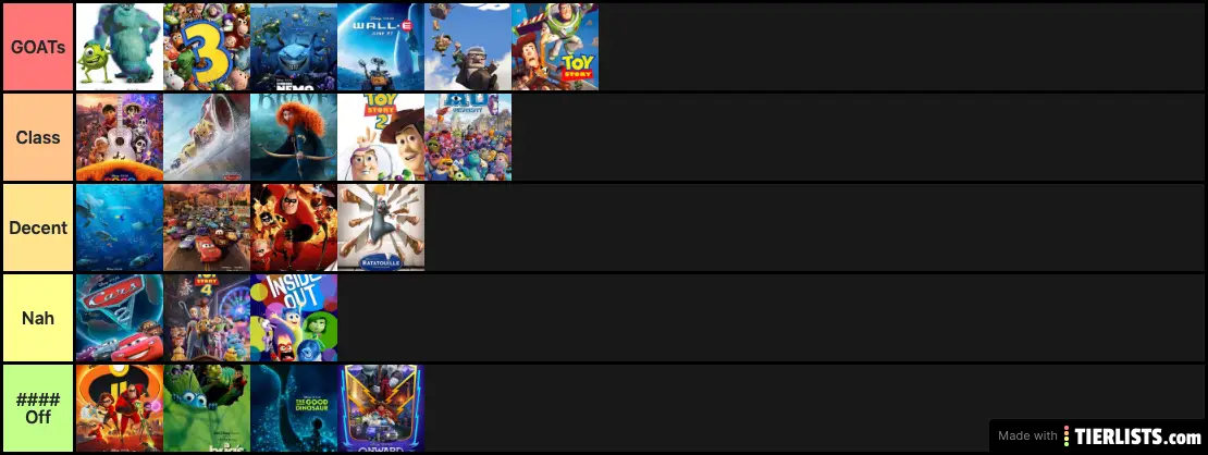 Pixar Tierlist