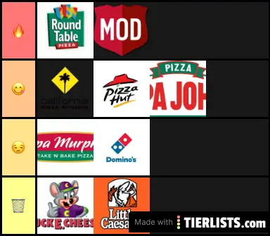 Pizza Chains Tier List - TierLists.com