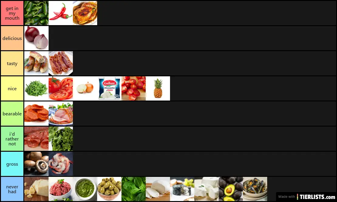 Pizza Toppings Tier List TierLists pizza-toppings-tier-list-tierlists