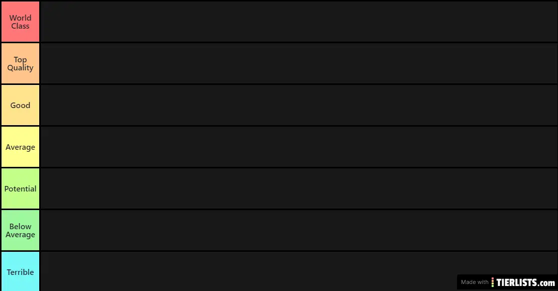 PL strikers tierlist