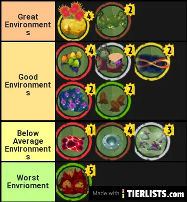 Plant Environment Tier List