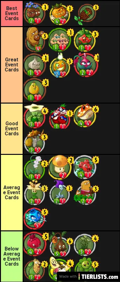 Plant Event Cards Tier List