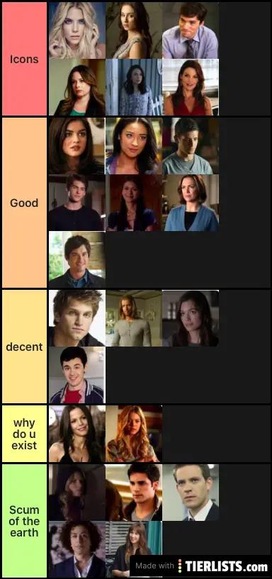 PLL - character ranking