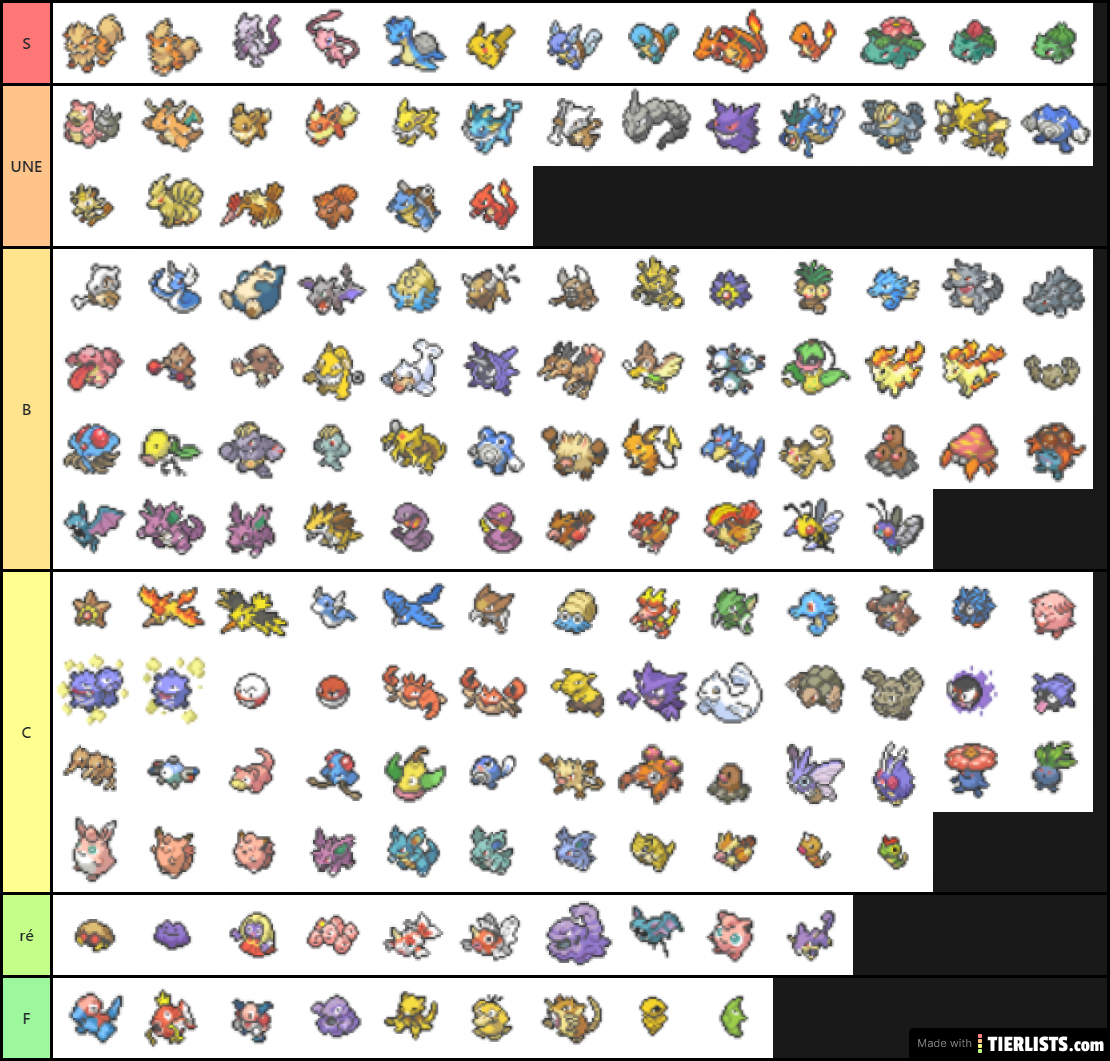 pokemon unite characters tier list pokemon unite characters tier list