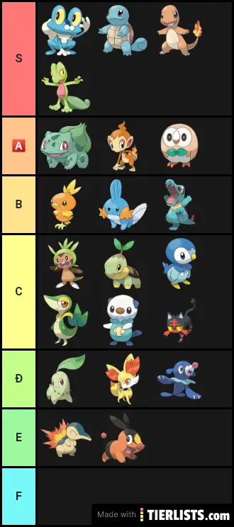 Pokemon de départ