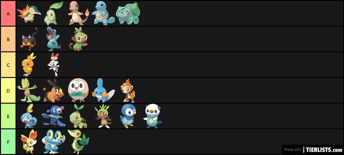 Pokemon starter