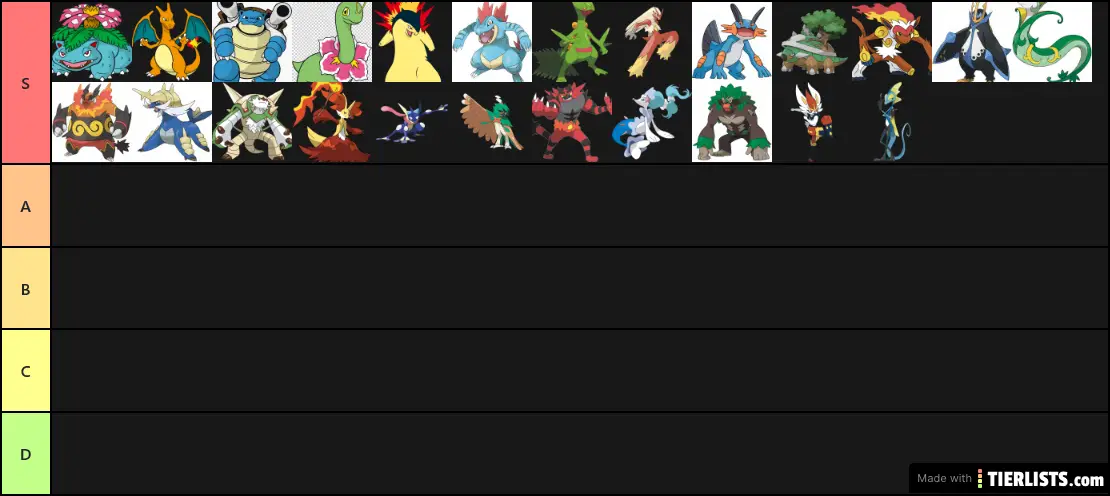 Pokemon Starter Tier List