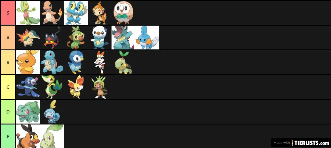 pokemon starters