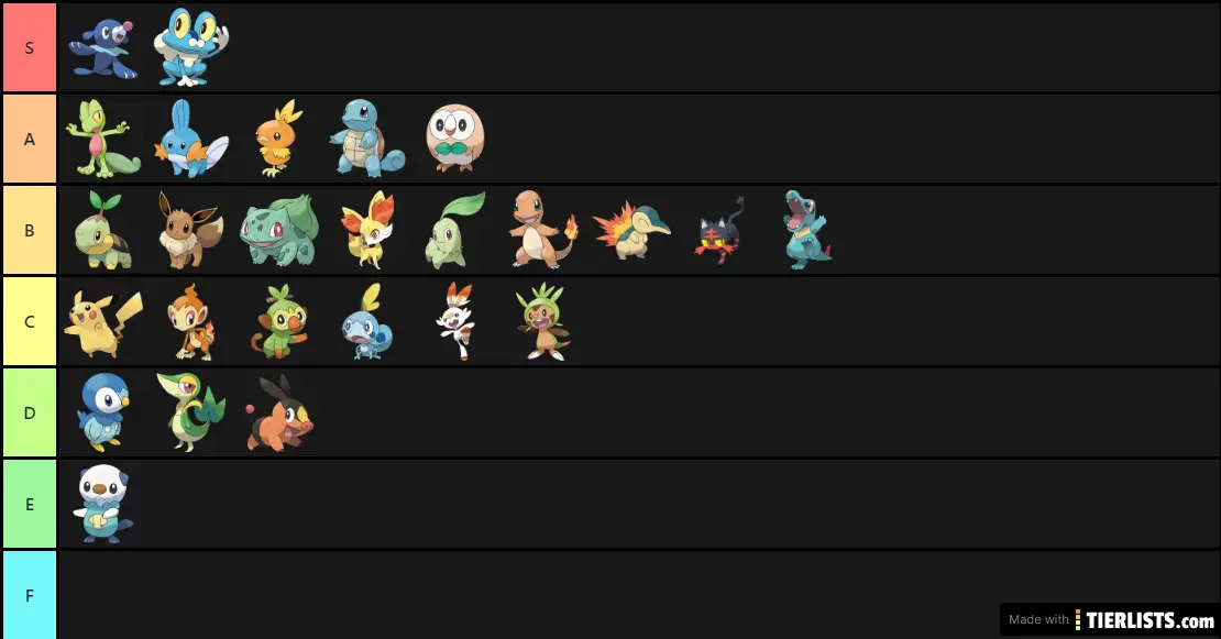 Pokemon Starters