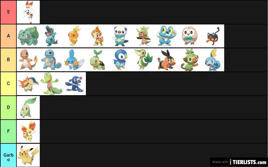 Pokemon Starters