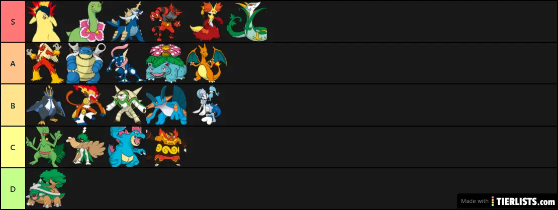 Pokemon starters