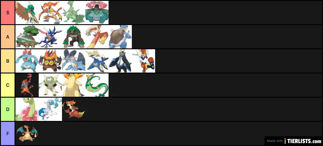 Pokemon Starters