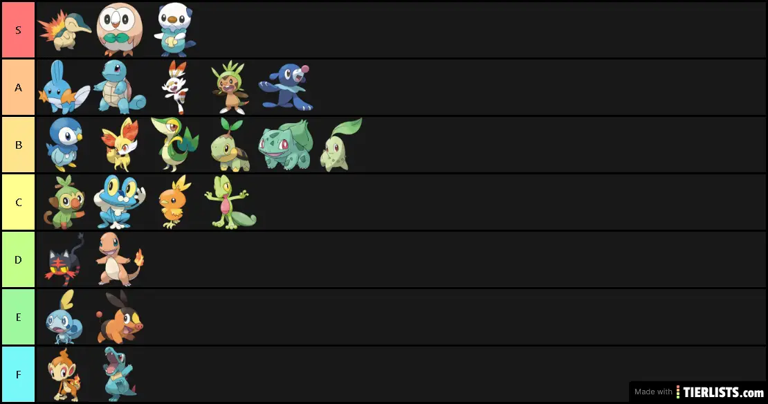 POKEMON STARTERS TIER LIST