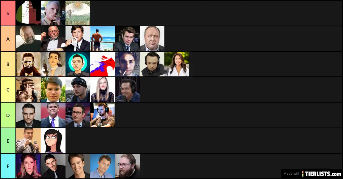 Poltical Commentator Tier List Custom