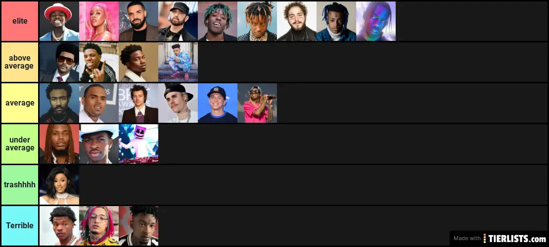 popular artists tier list