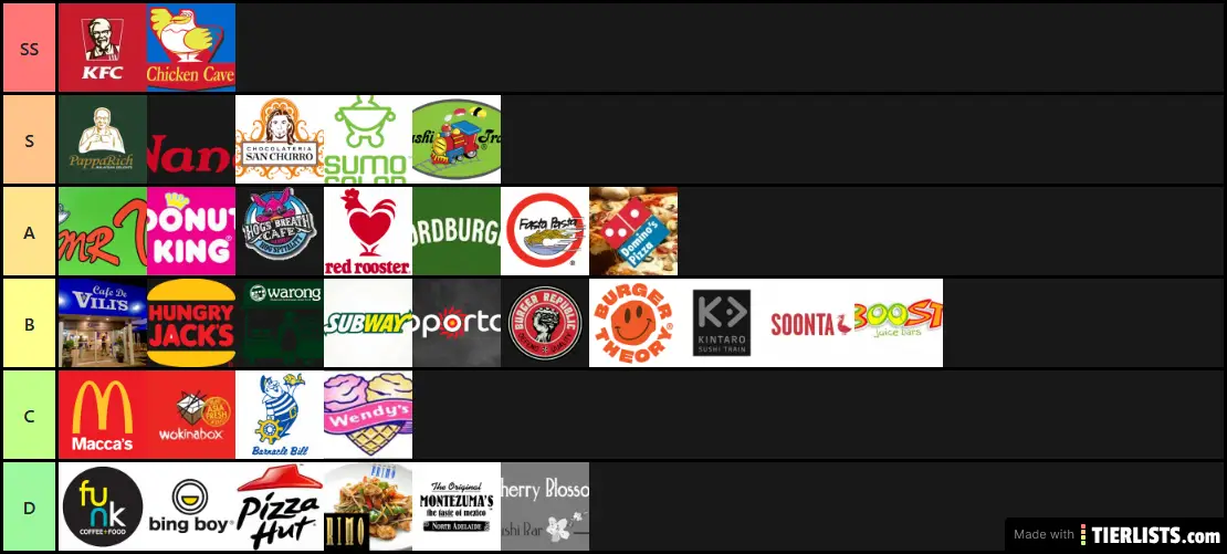 Popular franchises in Adelaide