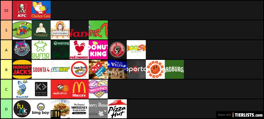 Popular franchises in Adelaide