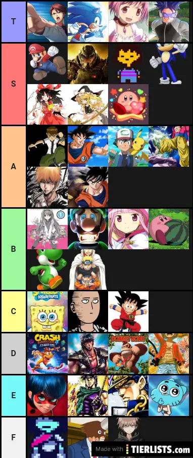 Portagnists tier list