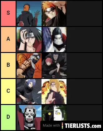 power tier list