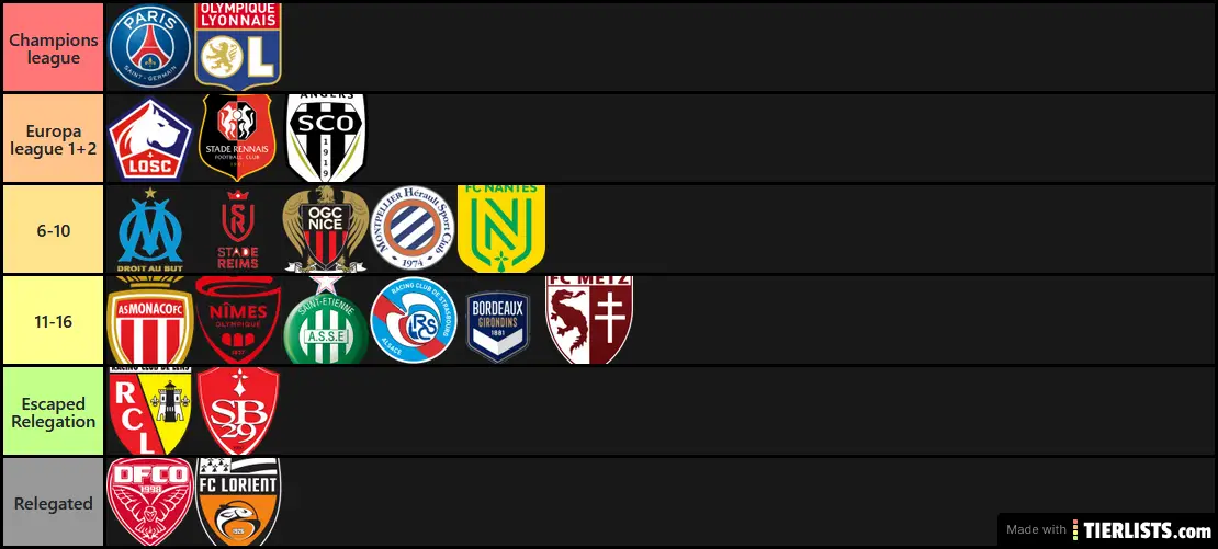 Prediction Ligue 1 20-21