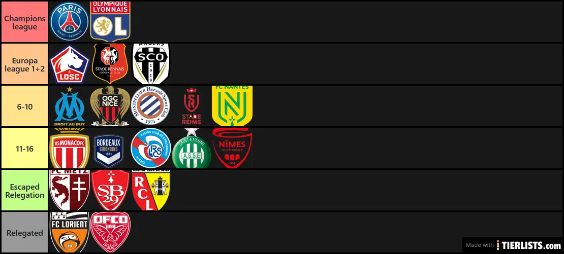 Prediction Ligue 1 20-21