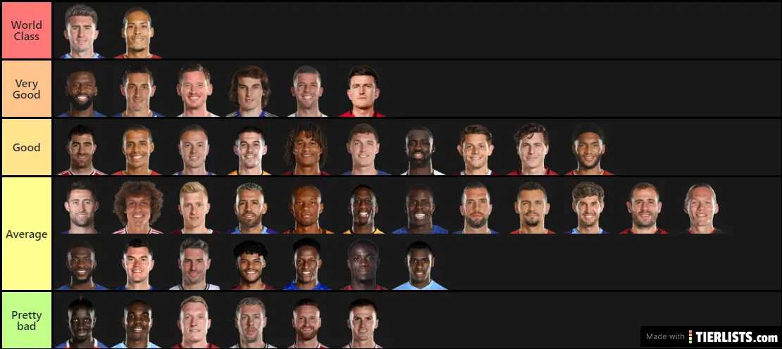 Prem defenders