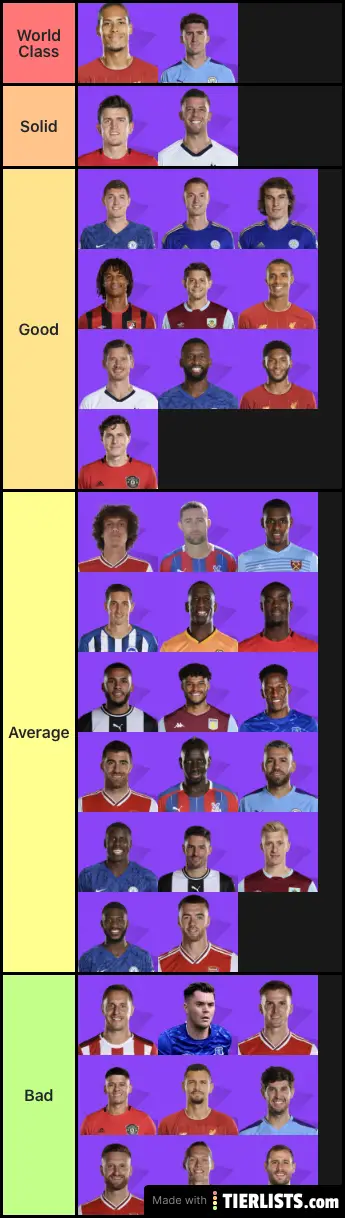 Premier League Centre Backs