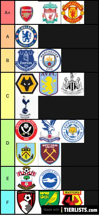 Premier league clubs 19/20
