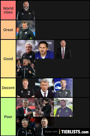 Premier league managers