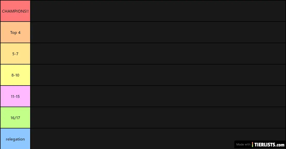 premier league predictions