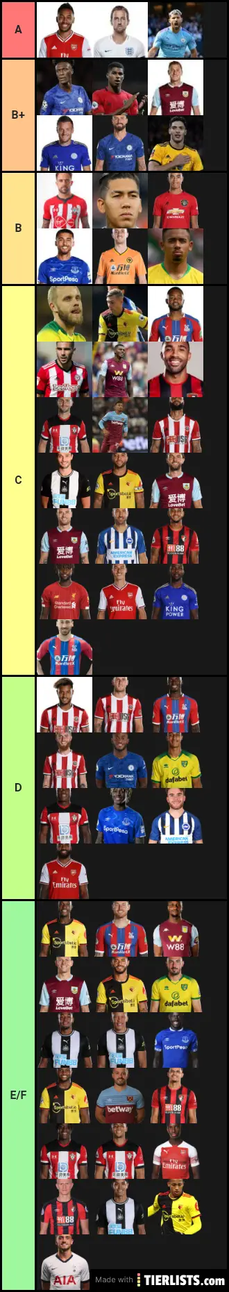 Premier League Strikers