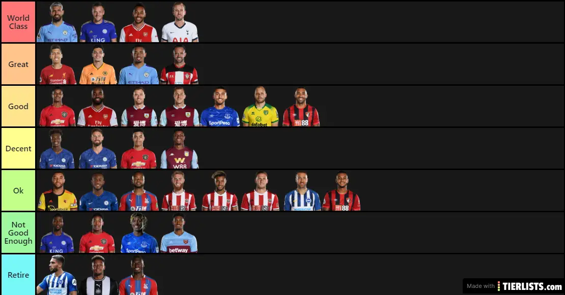 Premier League Strikers