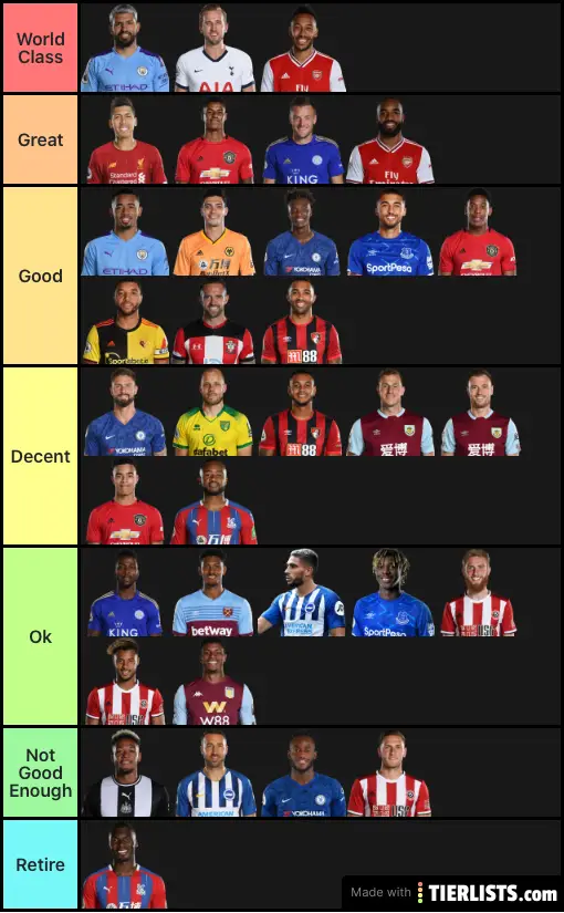 Premier League Strikers