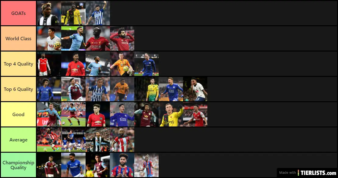 Premier League Wingers