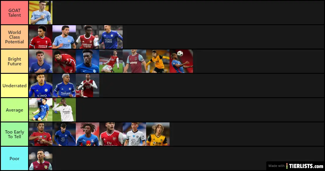 Premier League Youngsters