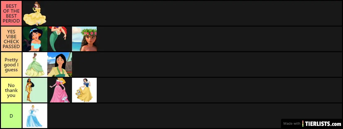 Princesses Ranked
