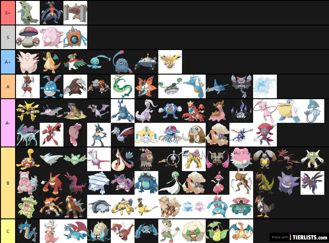 PRO tierlist lipiec 2019