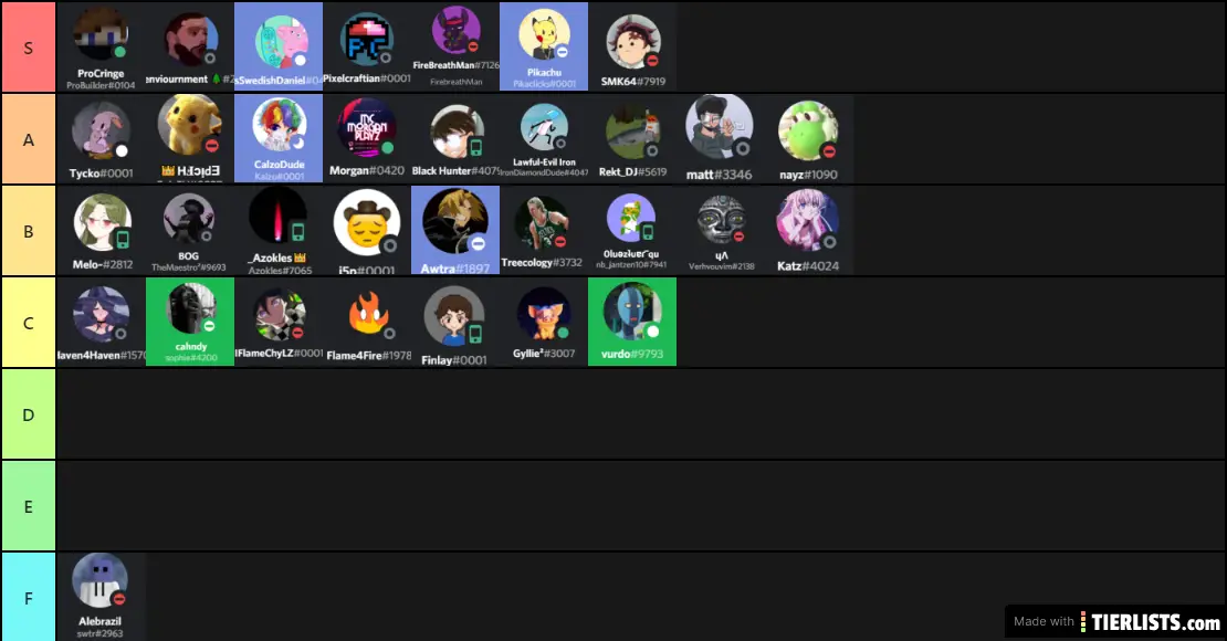 probuilder's tier list