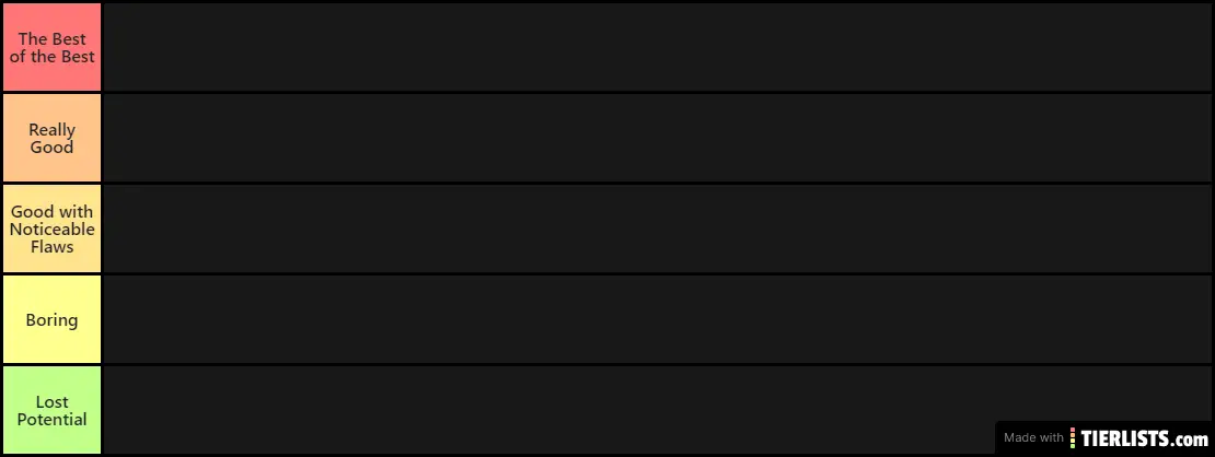 ps4 exlucives tier list