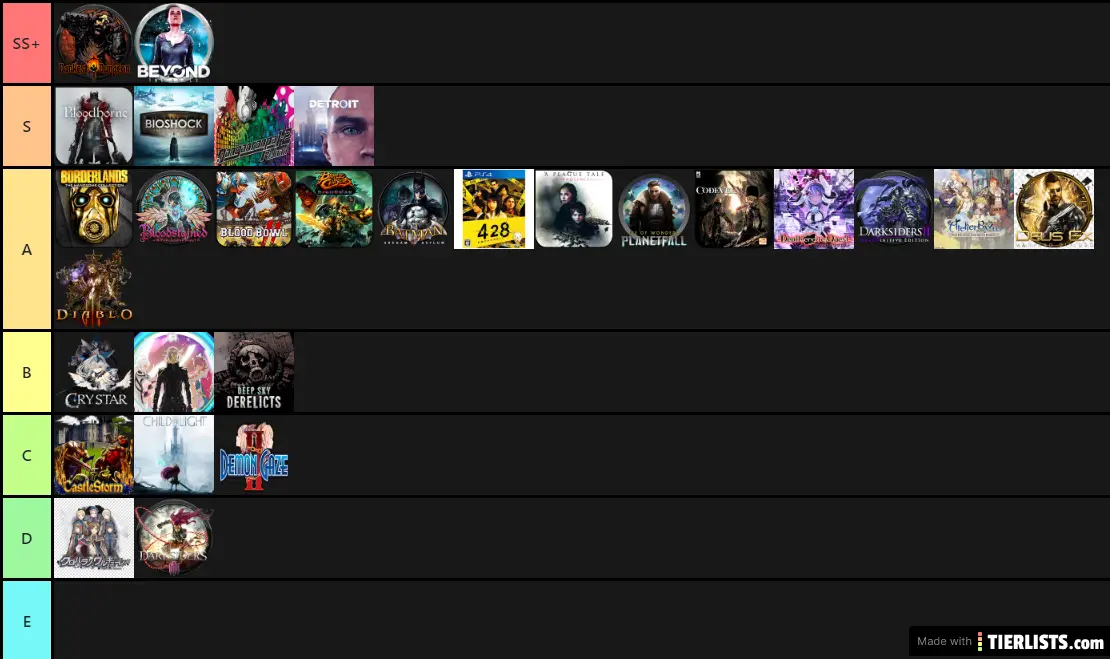 PS4 Games wor in progress