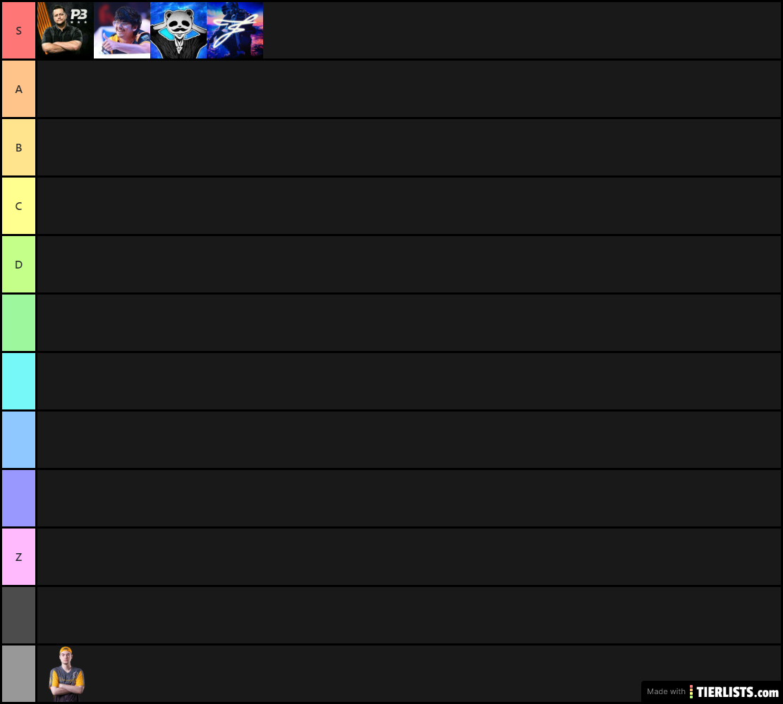 PUBG Mobile Tier List